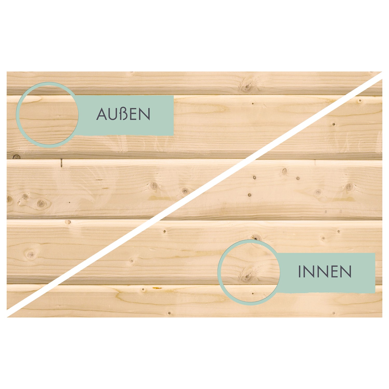 Detailansicht Karibu Gartenhaus Skanderborg: Holzstruktur innen und außen im Vergleich.