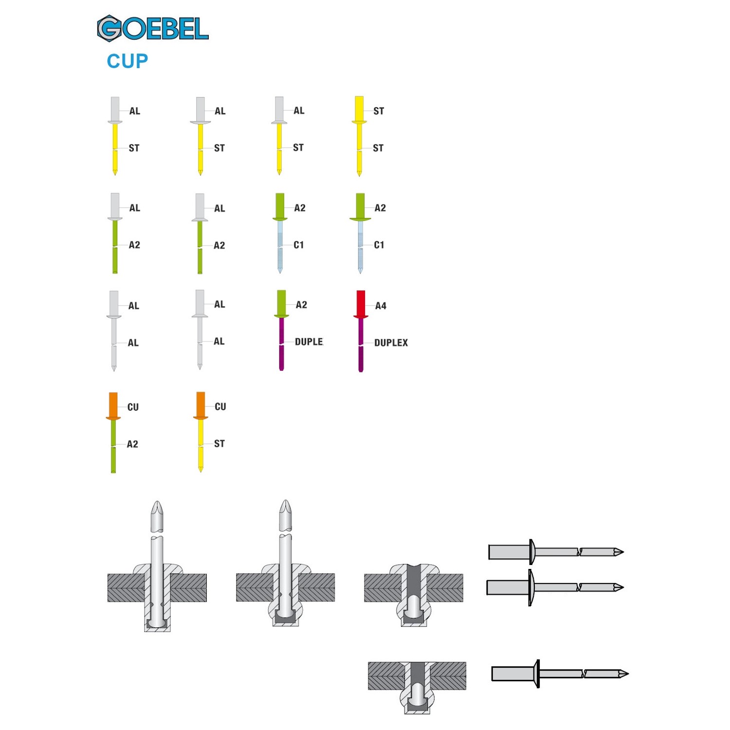 GOEBEL Dicht-Becherblindnieten 3,2x8mm: Schematische Darstellung verschiedener Ausführungen und Anwendungen.