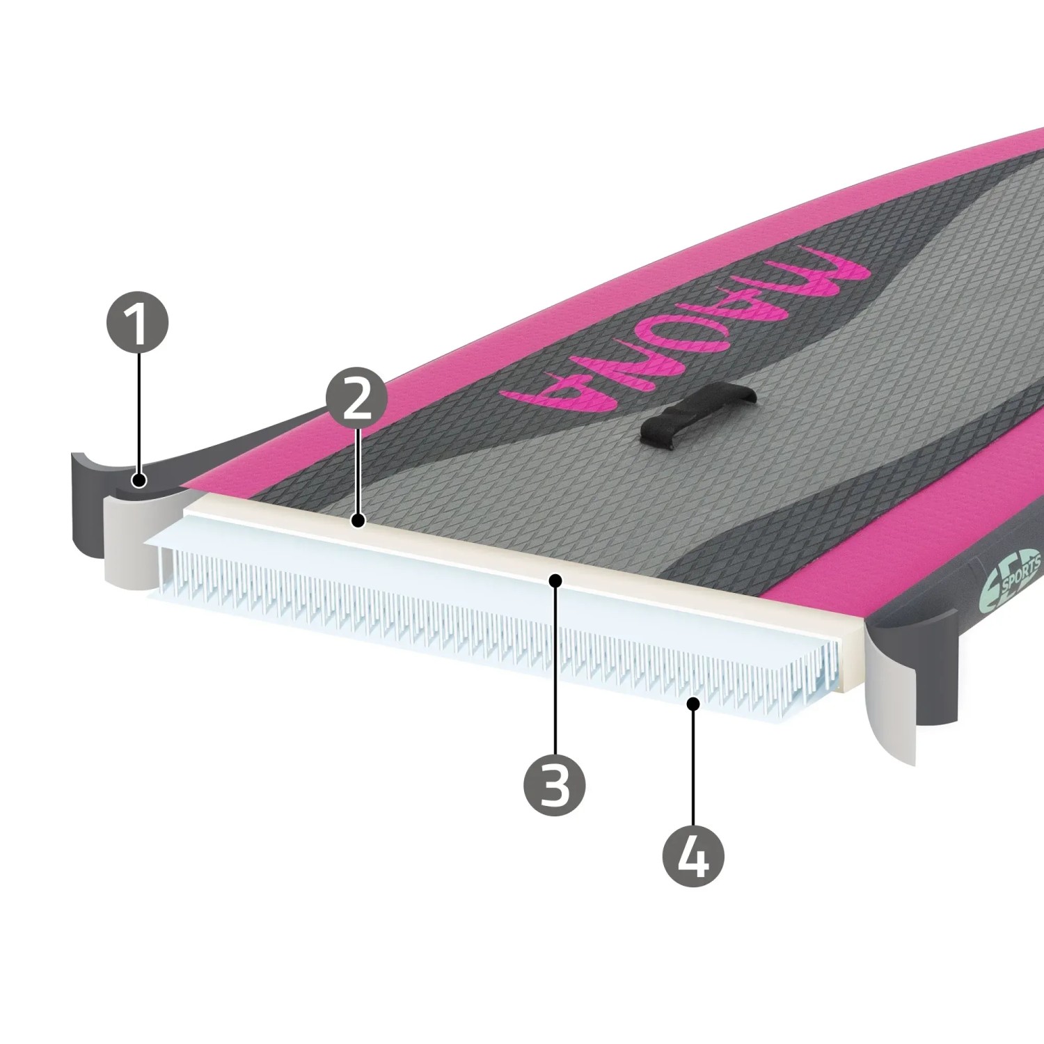 Detailaufnahme: ECD Germany Maona Stand Up Paddle Board (SUP) in Rosa, Querschnitt mit Materialschichten.