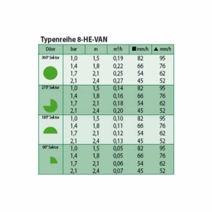 Rain bird He-Van 8 Sprühdüse Einstellbar 0 Bis 360 Grad Kunststoff
