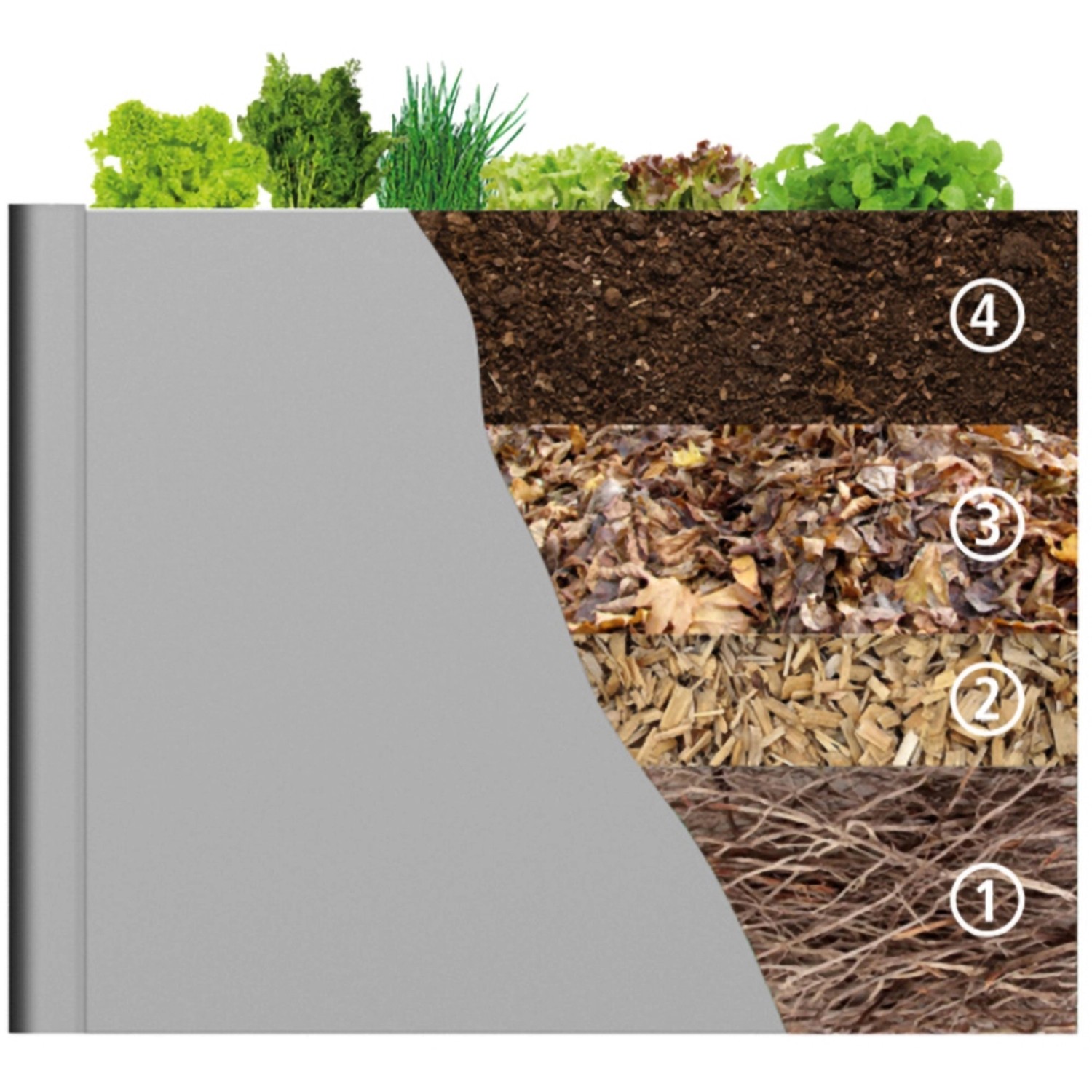 Schichtenaufbau im Biohort Hochbeet Metall Dunkelgrau-Metallic: Äste, Holzschnitzel, Laub, Erde.