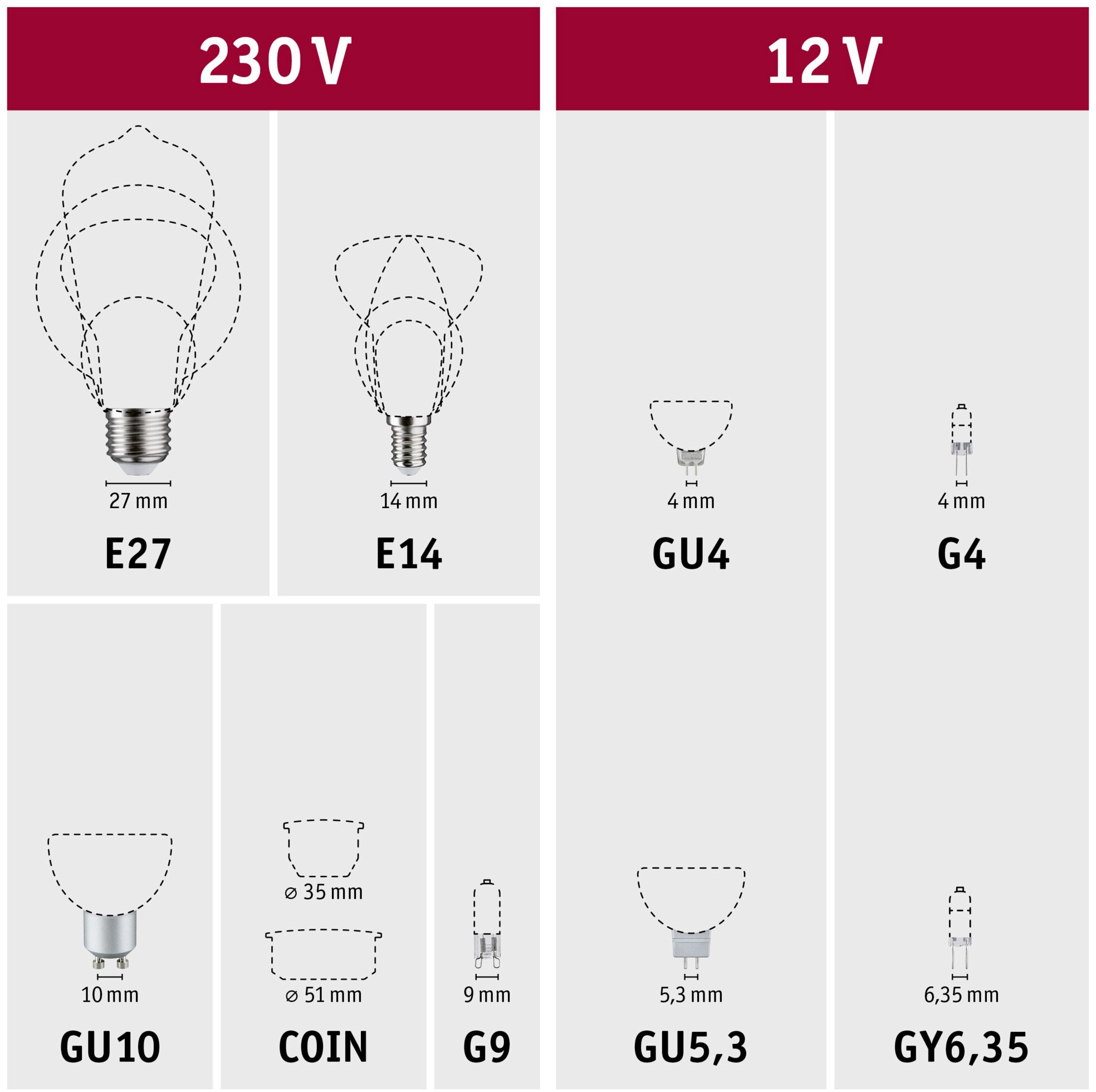 Paulmann Urail LED-Leuchtmittel E14 Matt Ø 4,5 cm x 7,8 cm Warmweiß 5W  kaufen bei OBI
