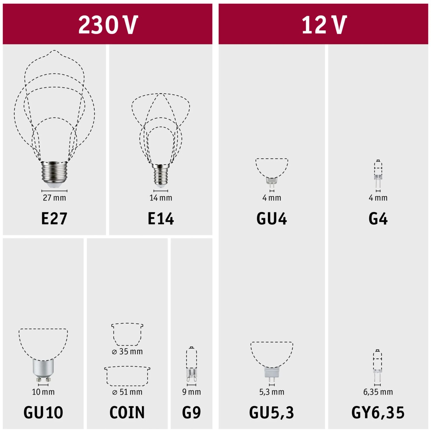 Verschiedene Leuchtmitteltypen: E27, E14, GU4, G4, GU10, COIN, G9, GU5.3, GY6.35 mit Maßangaben.