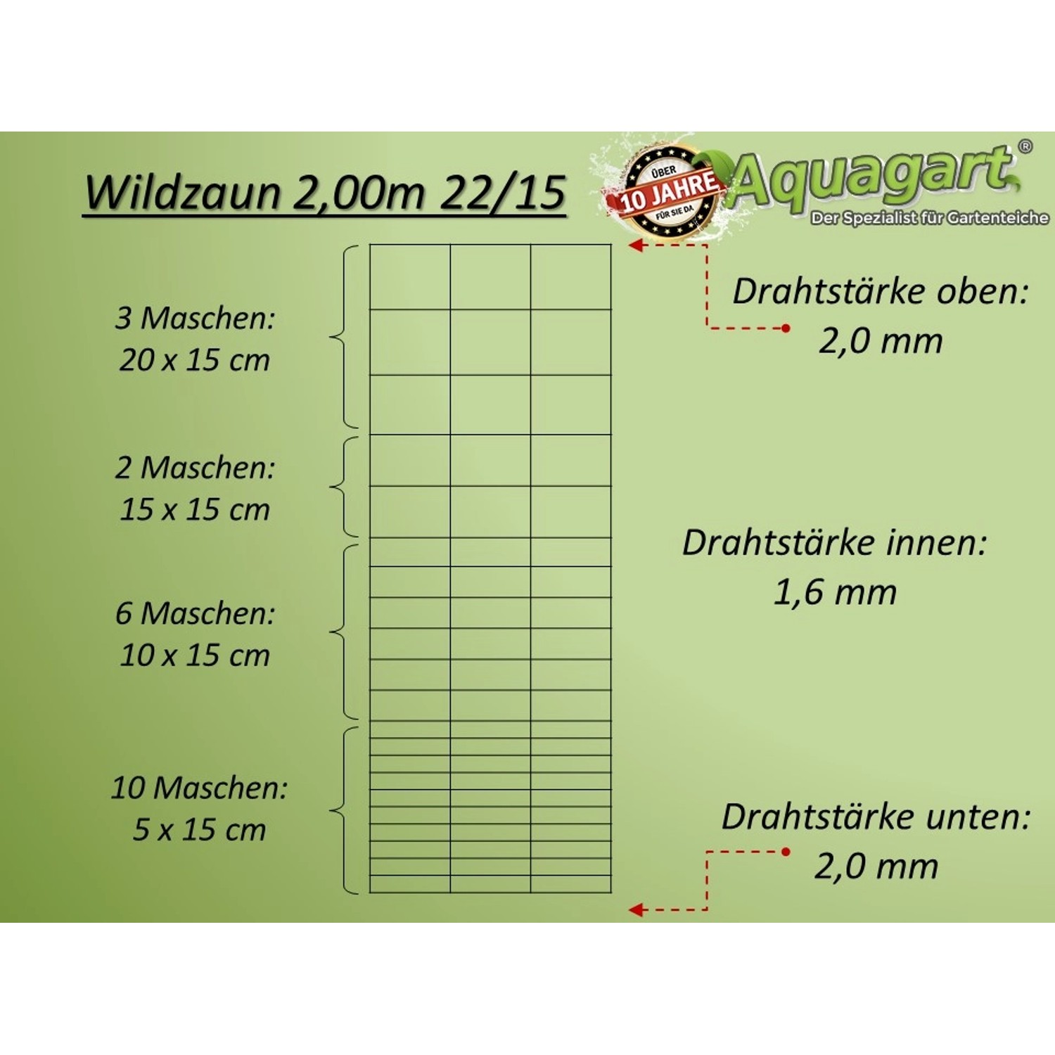 Detailansicht Aquagart Wildzaun 200/22/15 mit Maschengrößen und Drahtstärken.