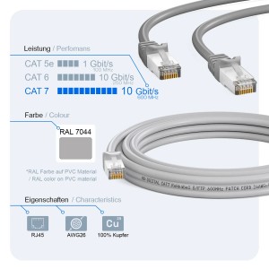 Graues hb-digital CAT 7 LAN Kabel mit RJ45 Stecker für Netzwerktechnik.