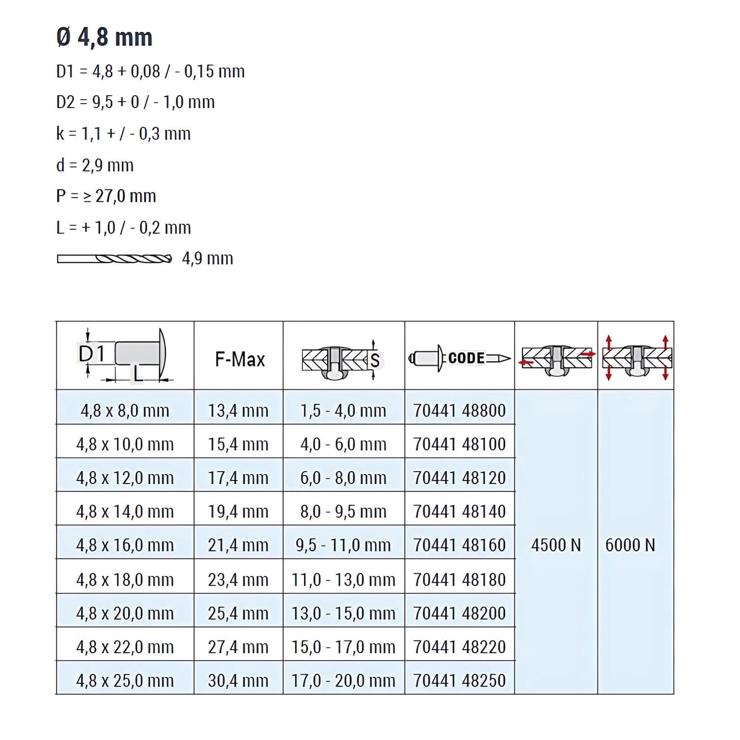 Tabelle mit Maßen und Schemazeichnungen für GOEBEL Edelstahl A4 Flachkopf Blindnieten, 4,8x14mm.