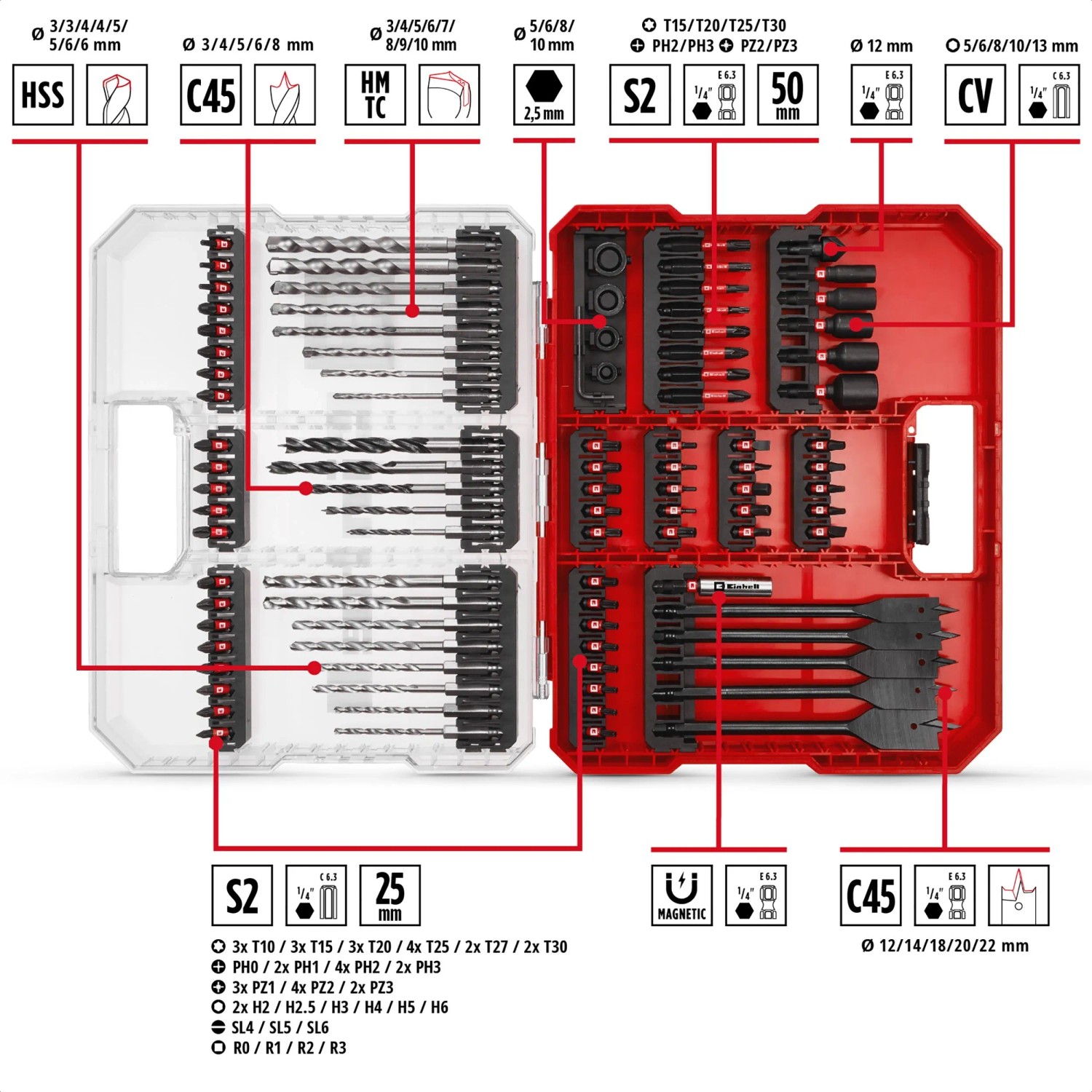 Einhell Bit- und Bohrerset XL-Case, 95-teilig, für Werkzeug- und Bohrarbeiten.