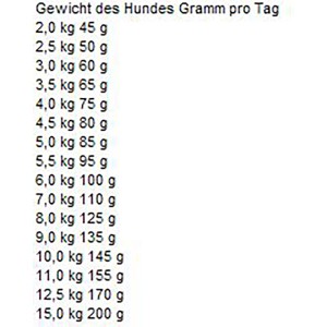 Fütterungsempfehlung für Bosch Mini Adult Lamm & Reis: Tabelle mit Tagesrationen nach Hundegewicht.