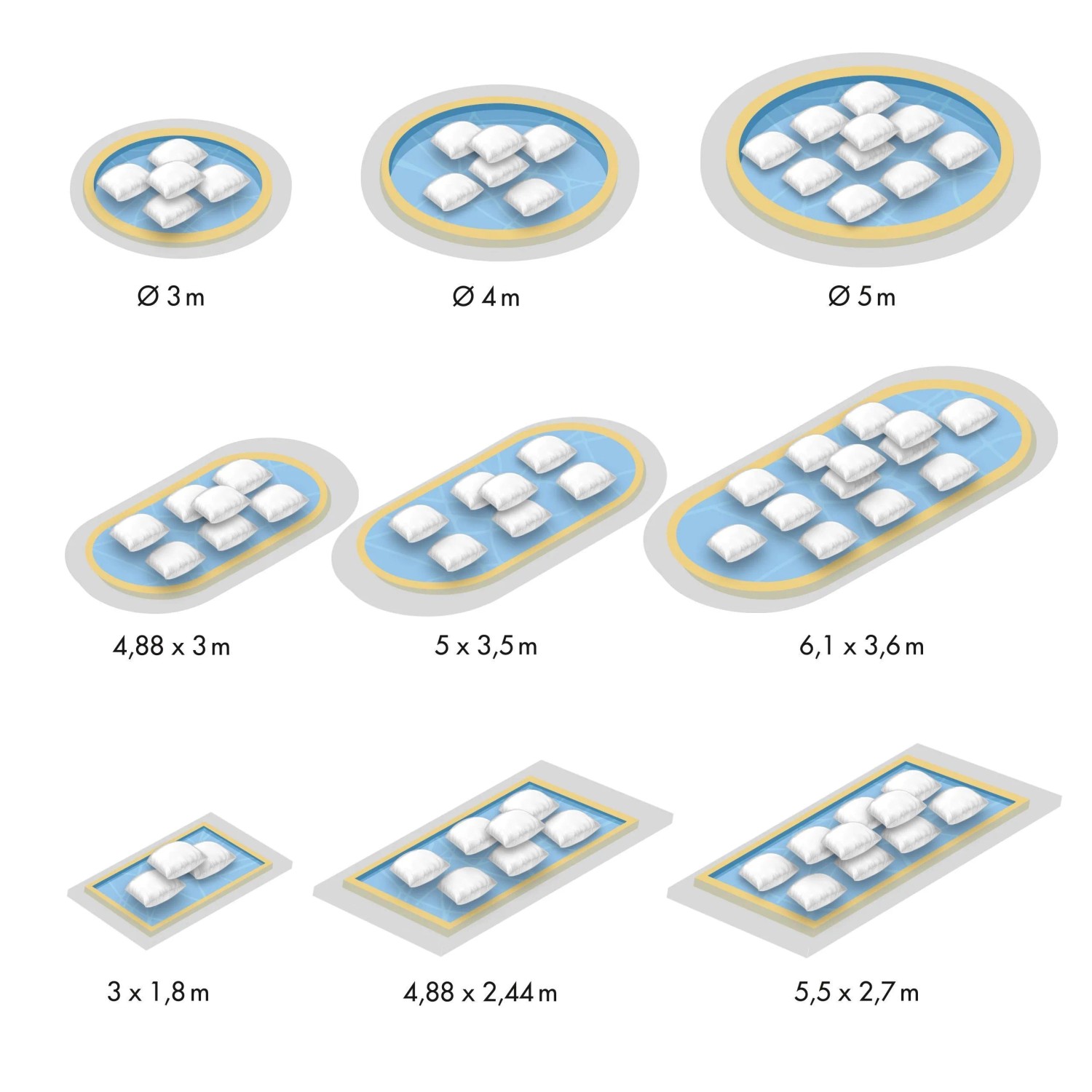 Grafik: Anzahl Höfer Chemie Pool Winter Luftkissen für verschiedene Poolgrößen und -formen. Weiße Kissen in runden, ovalen, rechteckigen Pools.