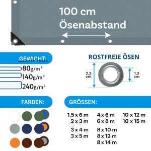 Detailansicht Karat Abdeckplane 3x4m: Ösenabstand, Gewichte, Farben und Größen der wasserdichten Plane.