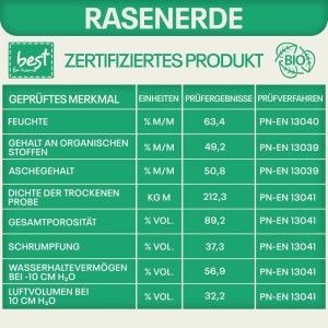 Grüne Tabelle mit Prüfergebnissen für Best for Home Premium Rasenerde. Torffreie Erde, BIO-zertifiziert.