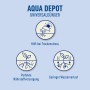 Grafik: Compo Bio Universaldünger Aqua Depot – Vorteile bei Trockenheit, Nährstoffversorgung, Wasserverlust.