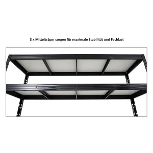 Detailansicht: Schwarzes PROREGAL Schwerlastregal mit Melamin-Ebenen und stabilen Mittelträgern.