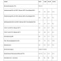 Tabelle mit technischen Daten der Aqualux Pool Wärmepumpe Vesuvio Standard 8 kW.