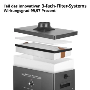 Explosionszeichnung des STAHLWERK Filtersets für Rauchabsaugung FE 300 ST mit 3 Filterstufen: Vorfilter, HEPA H13, Aktivkohlefilter. Effizienz 99,97%.