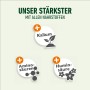 Compo Bio Universaldünger: Grafik mit Kalium, Aminosäuren und Huminsäure als Inhaltsstoffe.