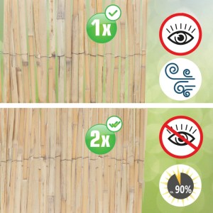 Sichtschutz Schilfmatte: Oben 1x Lage für Windschutz & leichte Durchsicht, unten 2x Lage für blickdichten Sicht- & Sonnenschutz.