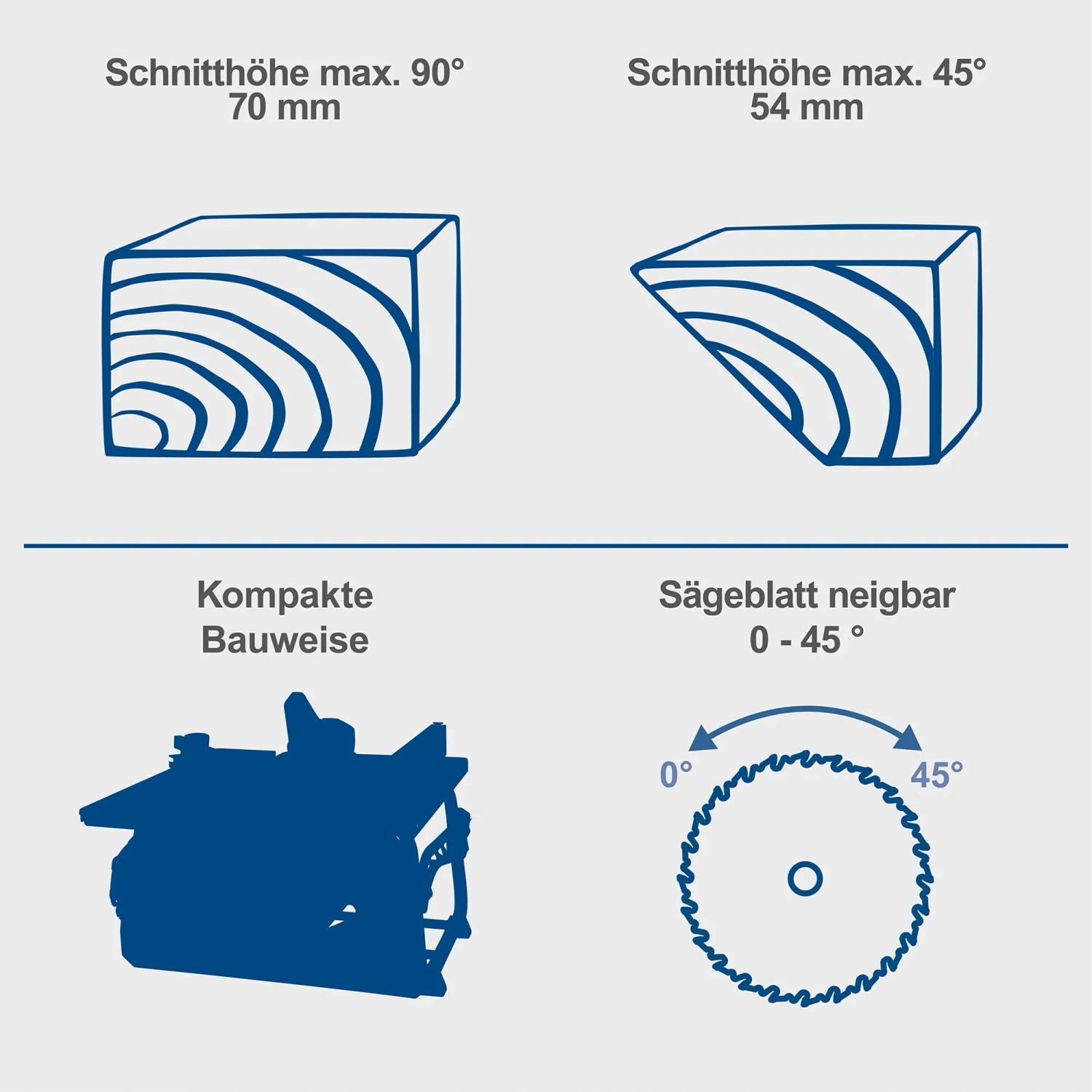 Illustration: Scheppach HS210 Tischkreissäge – Schnittwinkel, kompakte Bauweise, neigbares Sägeblatt.