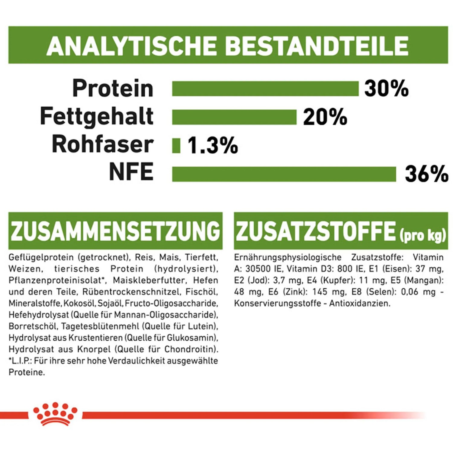 Infografik: Zusammensetzung und Zusatzstoffe Royal Canin Outdoor Katzenfutter.