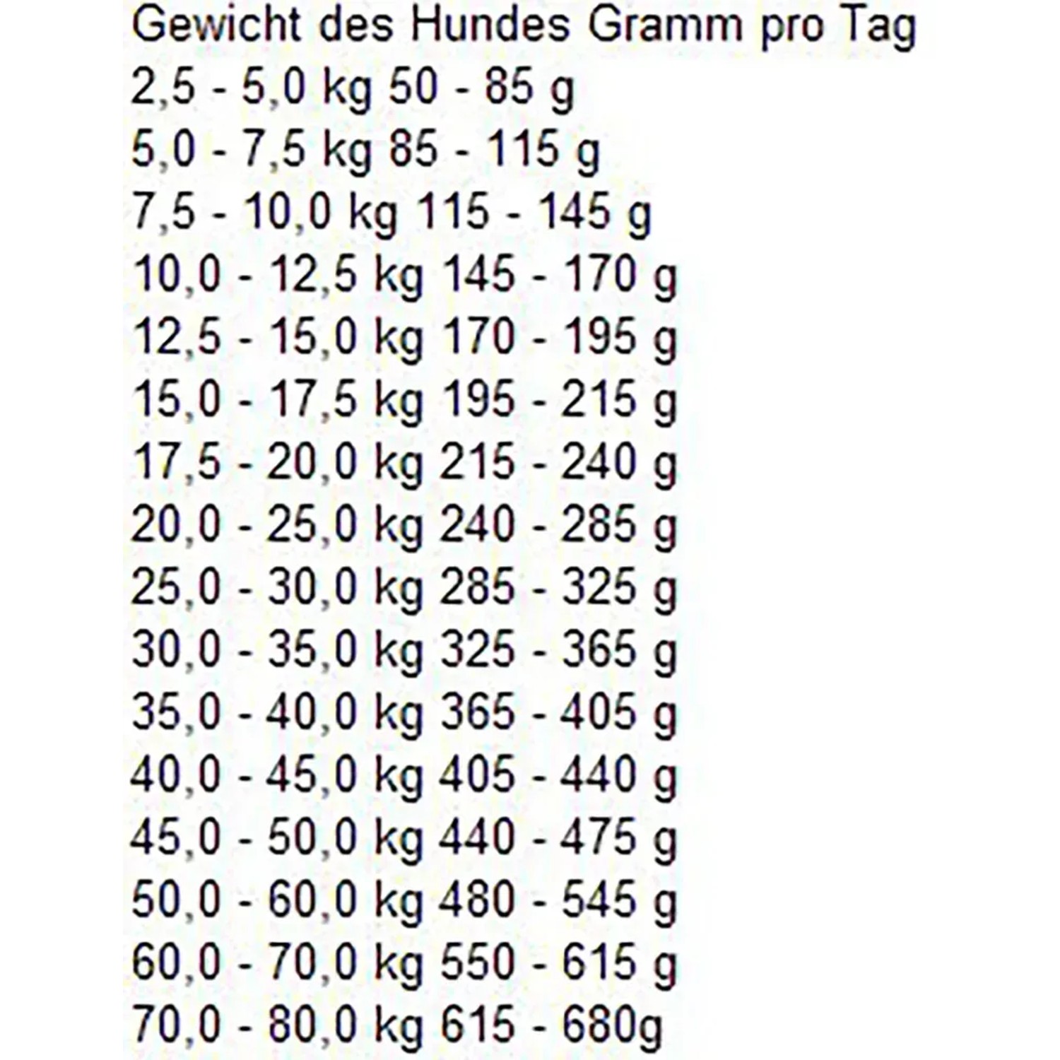 beste trockenfutter fr kitten Tundra Cat Huhn & Lachs, Kitten Trockenfutter