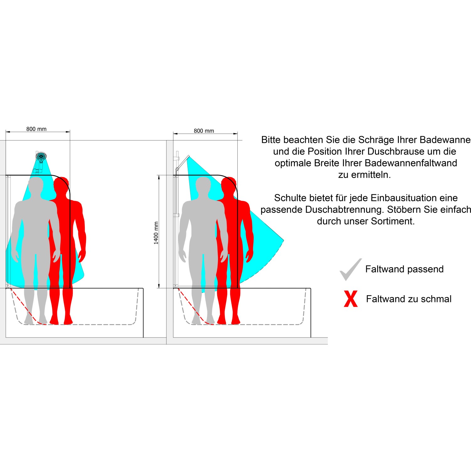 Skizze: Schulte ExpressPlus Badewannenaufsatz Komfort, 140x80cm, zur Ermittlung der optimalen Breite.