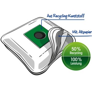 Swirl® A 07® EcoPor® Staubsaugerbeutel, 4 Stück, aus Recyclingmaterial für Staubsauger Zubehör.