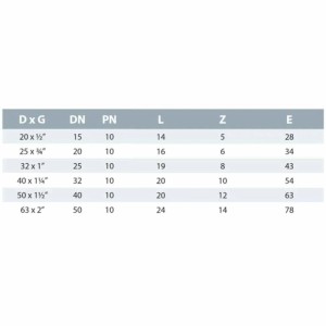 Tabelle mit technischen Daten für Cepex PVC-U 45° Winkelmuffen. Zeigt Maße, DN und PN Werte für Rohrsysteme.