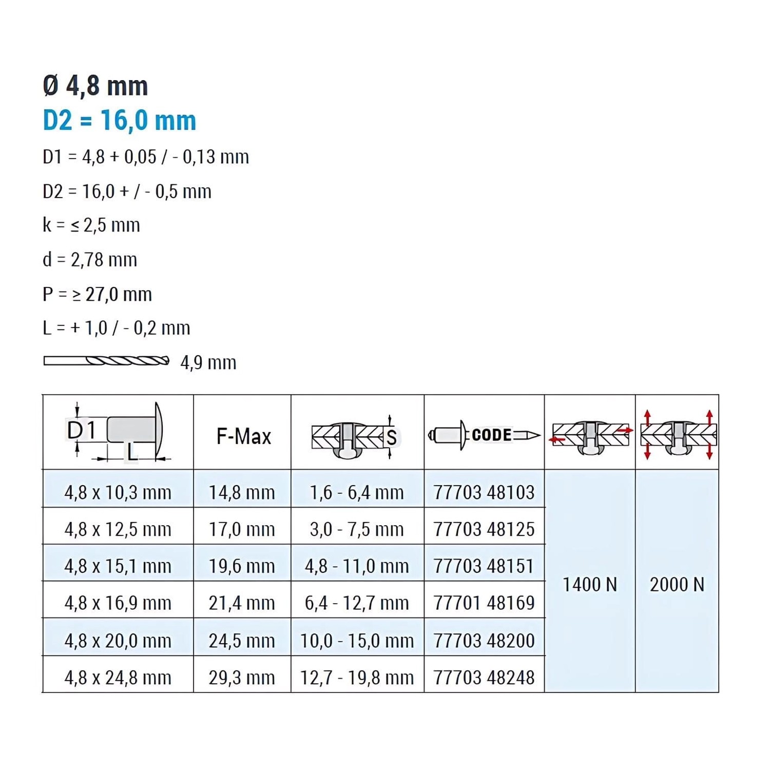 Tabelle mit Maßen und Details zu GOEBEL Mehrbereichsblindnieten 4,8 x 10,3 mm.
