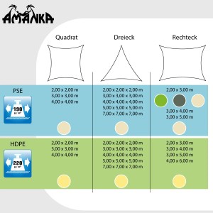 Infografik: AMANKA Sonnensegel Formen (Quadrat, Dreieck, Rechteck) & Größenübersicht (PSE/HDPE)