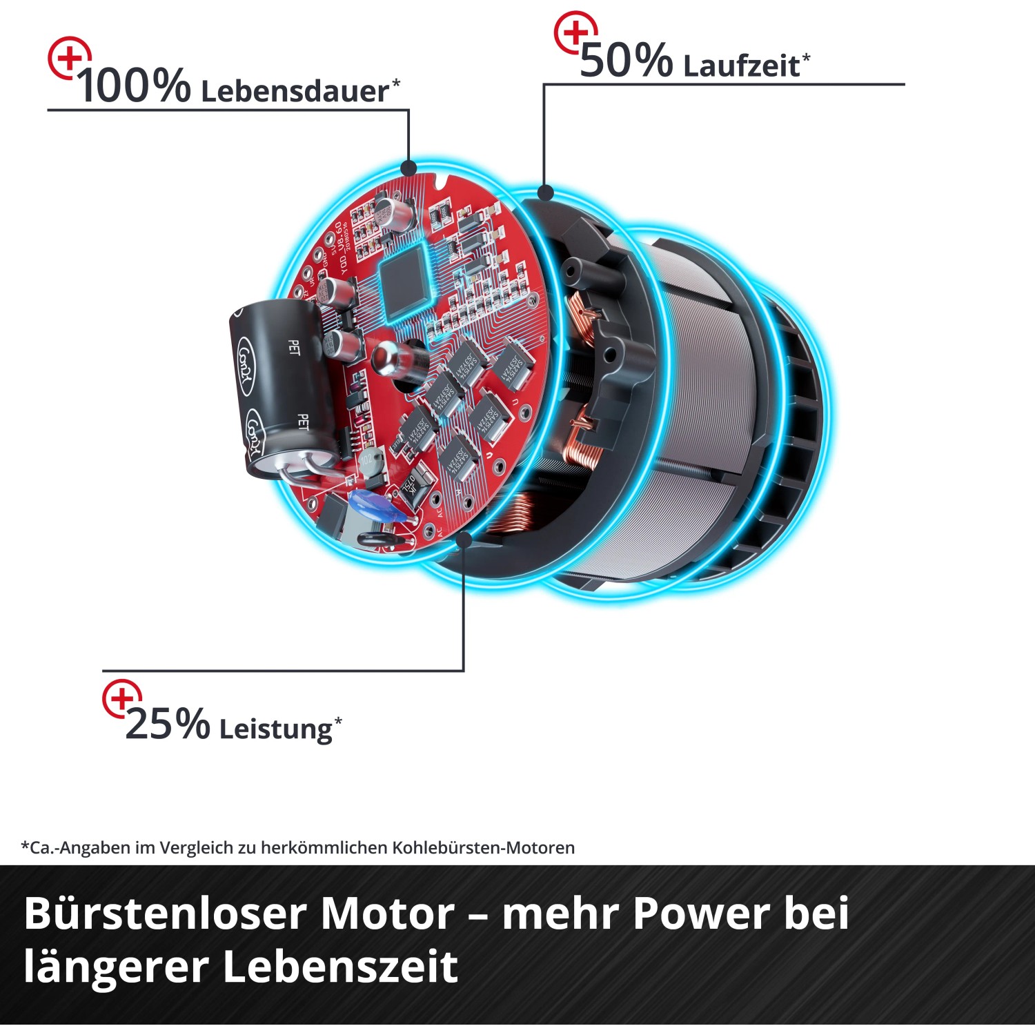 Detailaufnahme des bürstenlosen Motors der Einhell Akku-Handkreissäge TP-CS 18/190 Li BL Solo.