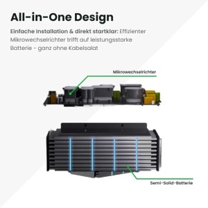 SUNSHARE Balkonkraftwerk mit Speicher: Mikrowechselrichter und Semi-Solid-Batterie im Detail.