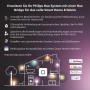 Philips Hue: Illustration eines Hauses mit Smart Home Funktionen und kompatiblen Systemen.