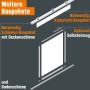 Illustration: Kniestock-Baupaket, Schienen-Baupaket und optionaler Selbsteinzug für Schiebetür.