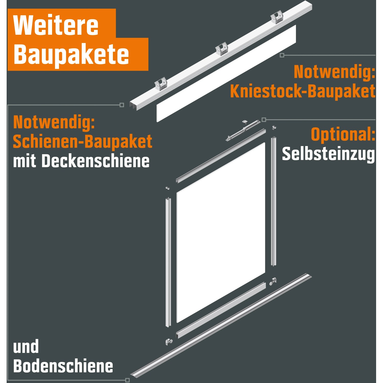 Illustration: Kniestock-Baupaket, Schienen-Baupaket und optionaler Selbsteinzug für Schiebetür.