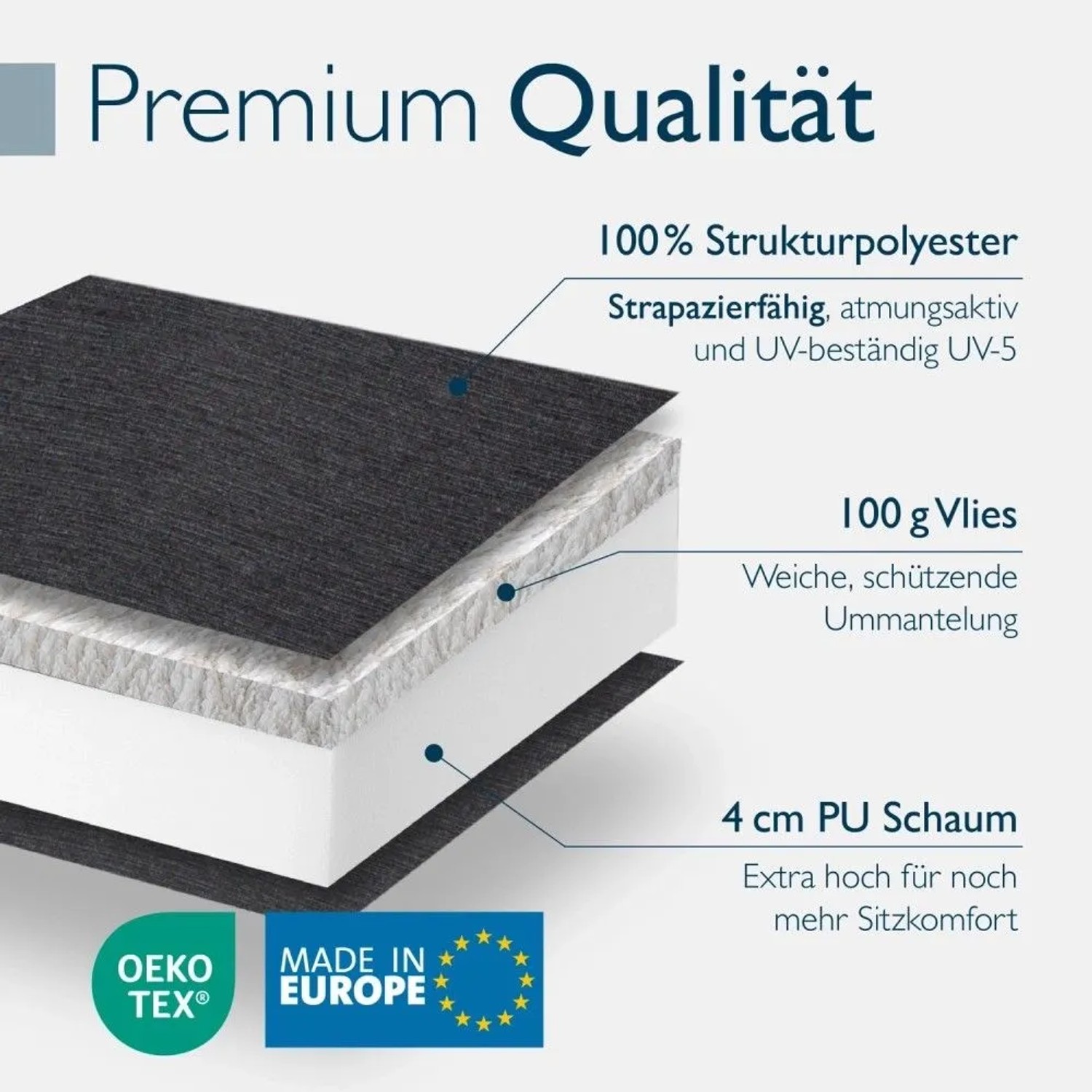 Schnitt der Beautissu Sun-NL Niederlehner Gartenstuhlauflage: Anthrazit Strukturpolyester, Vlies, 4 cm PU-Schaum. Premium.