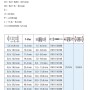 Tabelle mit technischen Daten zu GOEBEL 500 Stahl Blindnieten 5,0 x 8,0 mm Senkkopf ISO15980.