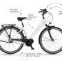 Weißes Fischer Cita 3.1i E-Bike City-Fahrrad 28 Zoll mit Mittelmotor und gefederter Sattelstütze.