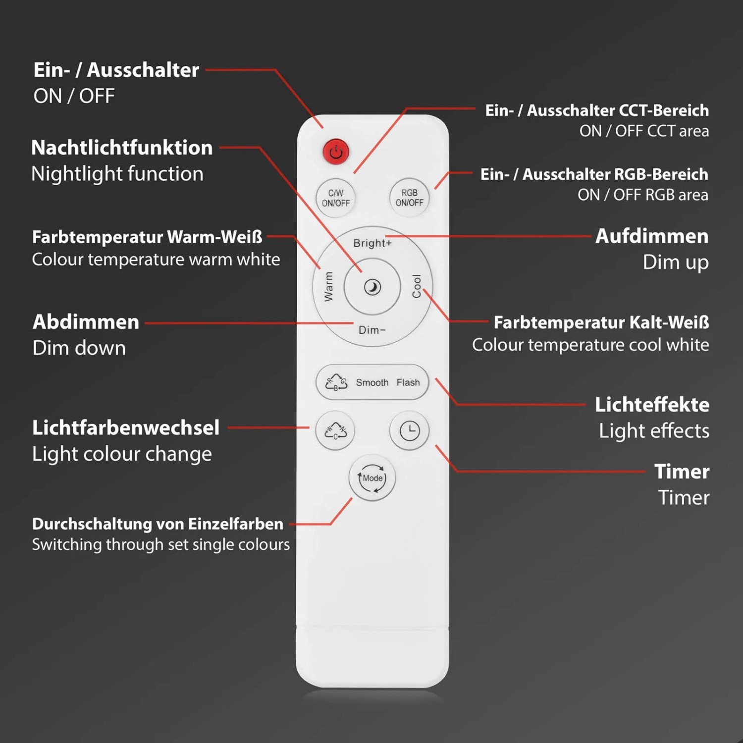 Fernbedienung für Brilo LED-Deckenleuchte Barny S: Dimmfunktion, Farbtemperatur, Nachtlicht, Timer und Lichteffekte.