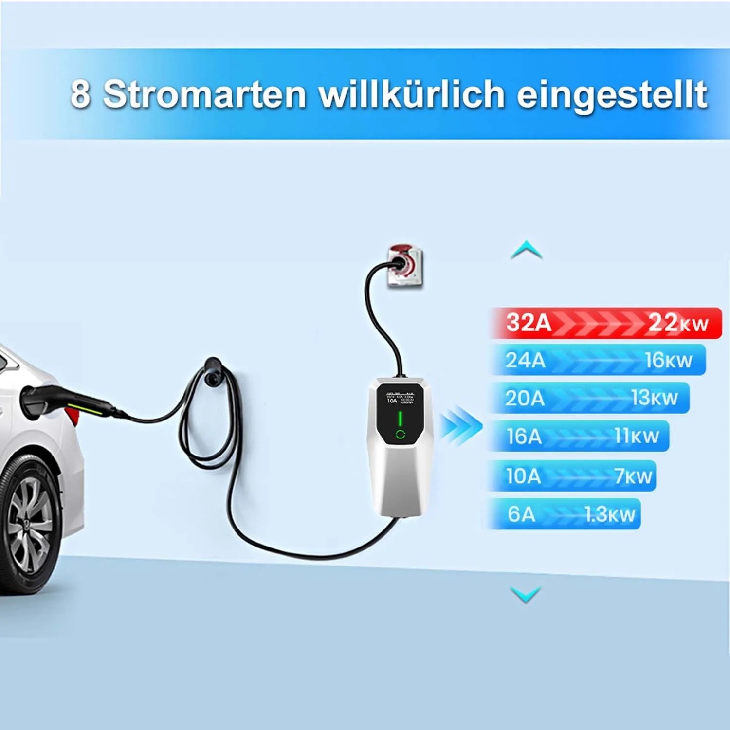 Junsun Mobile Wallbox EV Ladegerät 22kW 3-phasig lädt Auto via CEE 32A. Wählbare Ladeleistungen.