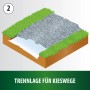 Illustration: Heissner Profi-Teichvlies als Trennlage unter Kiesweg, schützt Teichfolie vor Beschädigung.