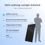 SUNSHARE Balkonkraftwerk Set mit Speicher und Solarmodul, Maße und technische Daten im Überblick.