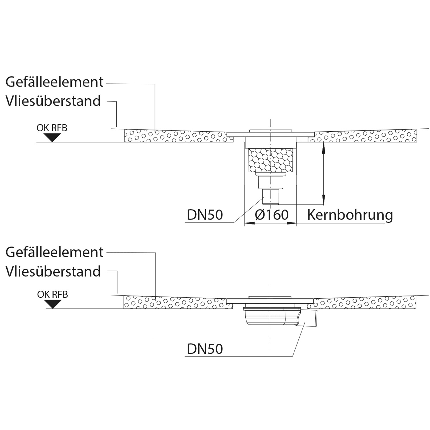 Skizze: Bodenebenes, rechteckiges Duschboard 100x100 cm mit waagerechtem Ablauf (DN50, Ø160 mm Kernbohrung).