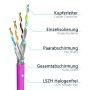 hb-digital Netzwerkkabel CAT 7a Verlegekabel max. 1200 MHz S/FTP AWG23 LSZH 50m Lila_2