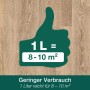 Symbolbild: Ergiebigkeit von 1 l Bona Home Parkettlack Classic matt für 8-10 m².