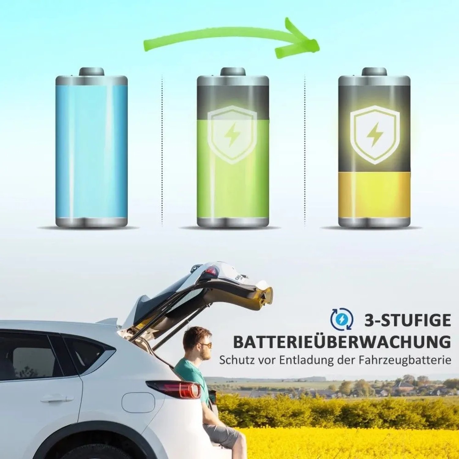 Batterieanzeigen mit 3-stufiger Überwachung zum Schutz der Autobatterie. Ideal für Outsunny Kompressor Kühlbox Autozubehör.