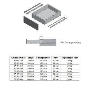 MS Beschläge Rollenführung, weiß, 400 mm. Schubladenschiene mit Teilauszug für Schubkästen.