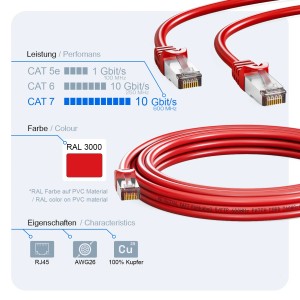 Rotes hb-digital CAT 7 LAN Kabel, 3m, mit RJ45 Stecker. Netzwerktechnik für schnelle Datenübertragung.