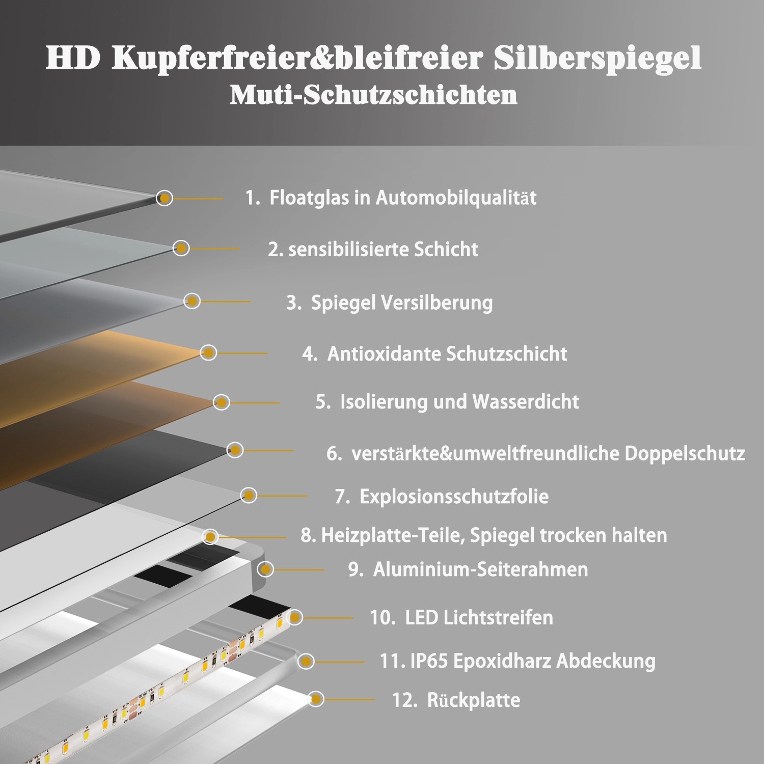 Aica Sanitär Badspiegel 70x50 cm Spiegel mit LED Beleuchtung Dreh-Knopf-Wandschalter Drei Lichtfarbe Dimm Memory Neutral-Warm-Kaltweiß Beschlagfrei_9