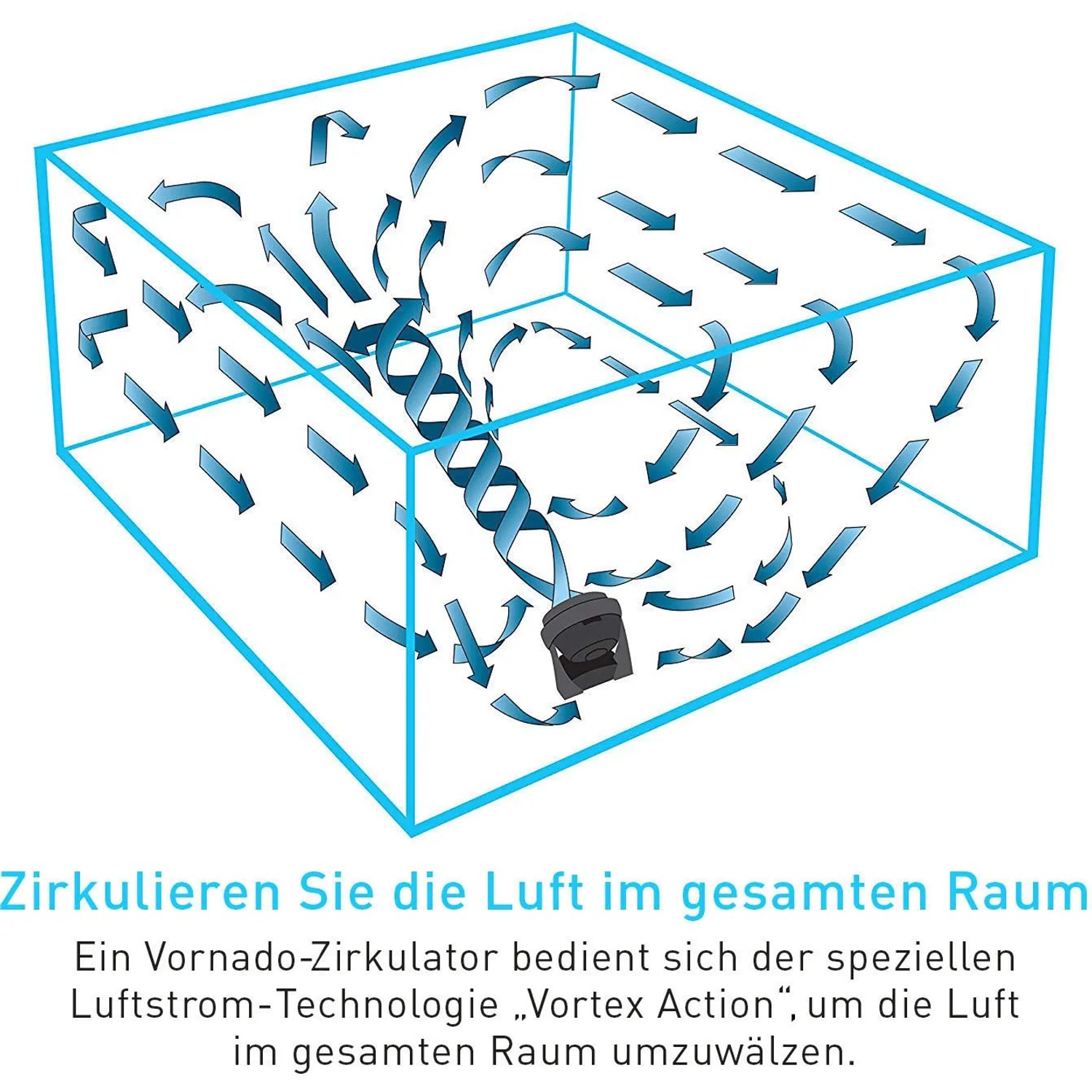 Illustration: Vornado 630 Tischventilator in Schwarz mit Luftstrom im Raum.