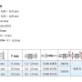 Technische Zeichnung Goebel Blindnieten Edelstahl A2, 4,0 x 10,0 mm, Senkkopf. Details zu Maßen und Belastbarkeit.
